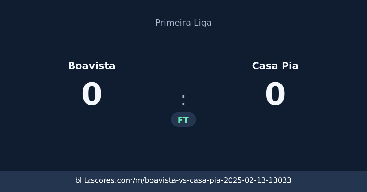 Boavista vs Casa Pia score card