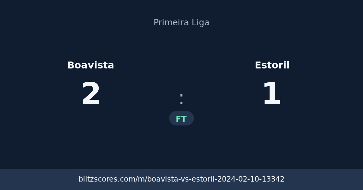 Boavista vs Estoril score card