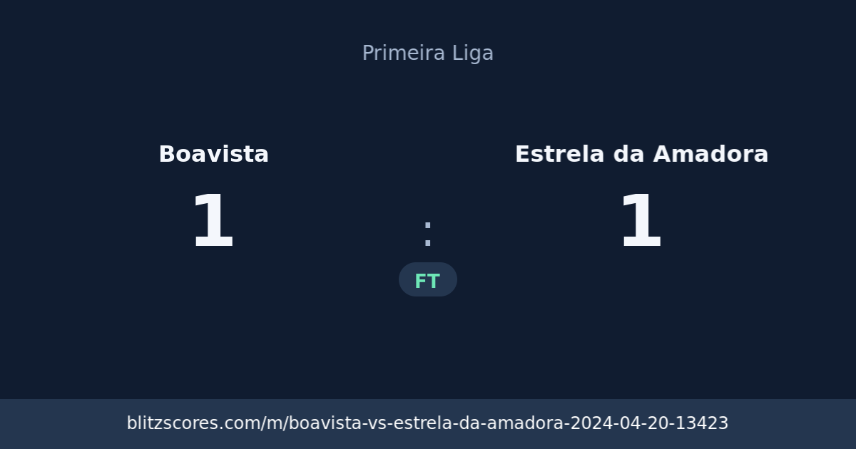 Boavista vs Estrela da Amadora score card