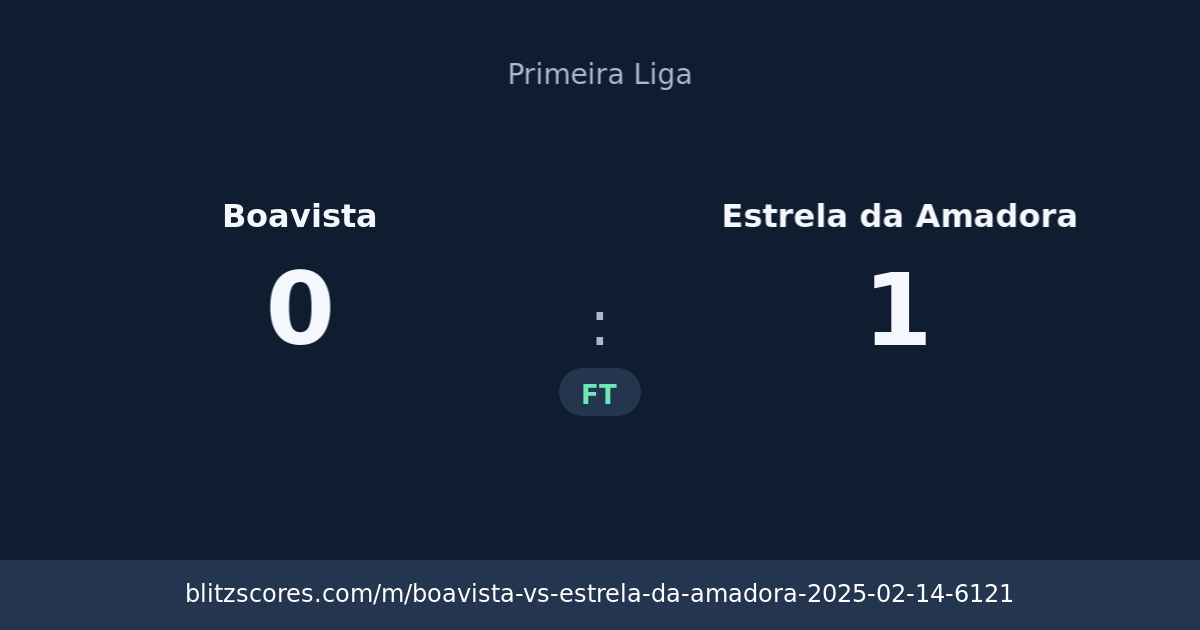 Boavista vs Estrela da Amadora score card