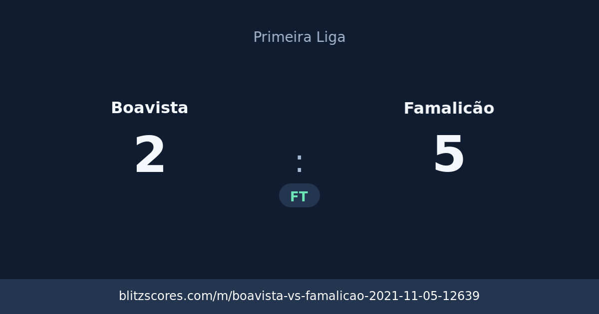 Boavista vs Famalicão score card
