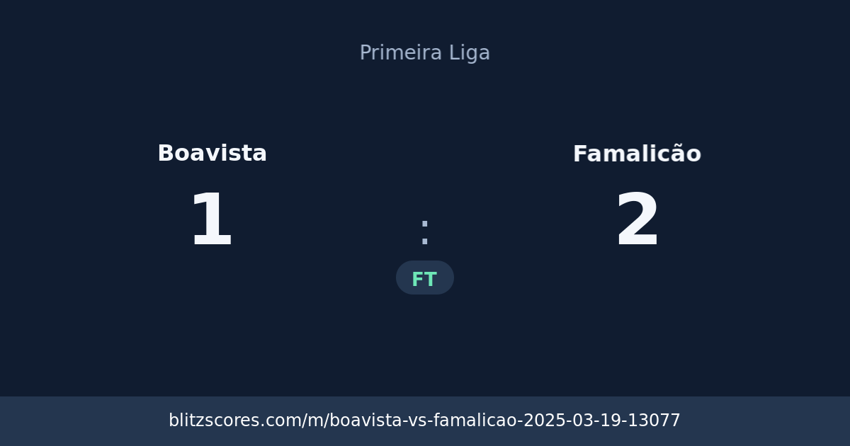 Boavista vs Famalicão score card