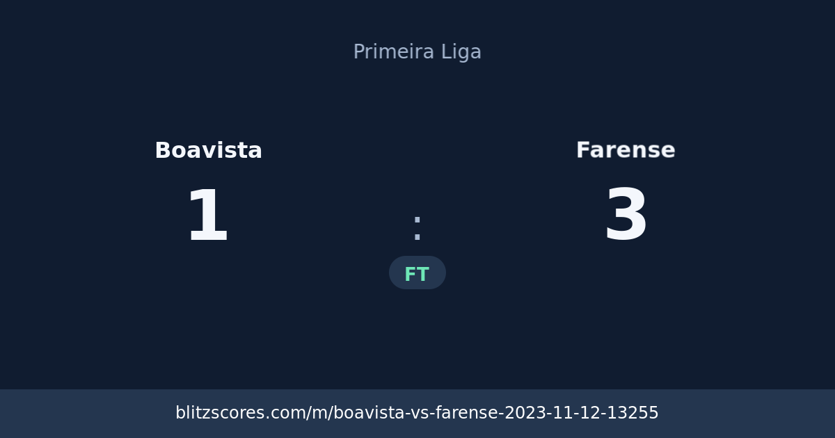 Boavista vs Farense score card