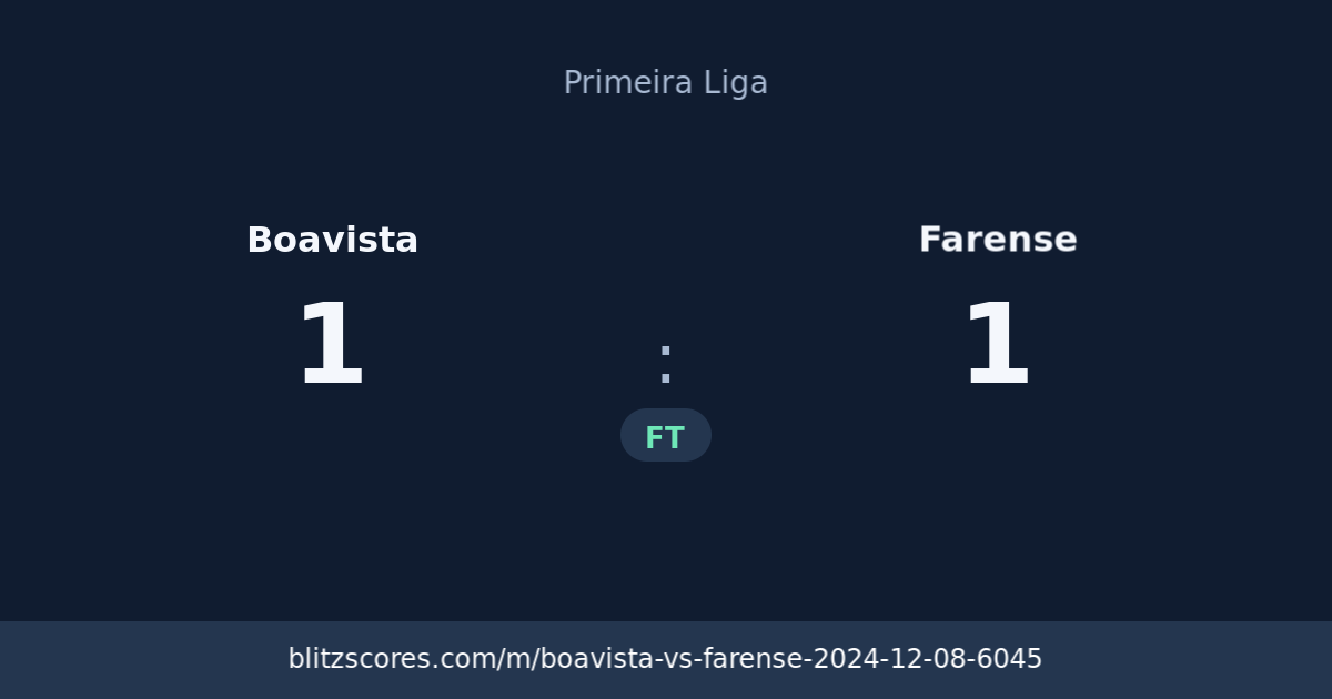 Boavista vs Farense score card