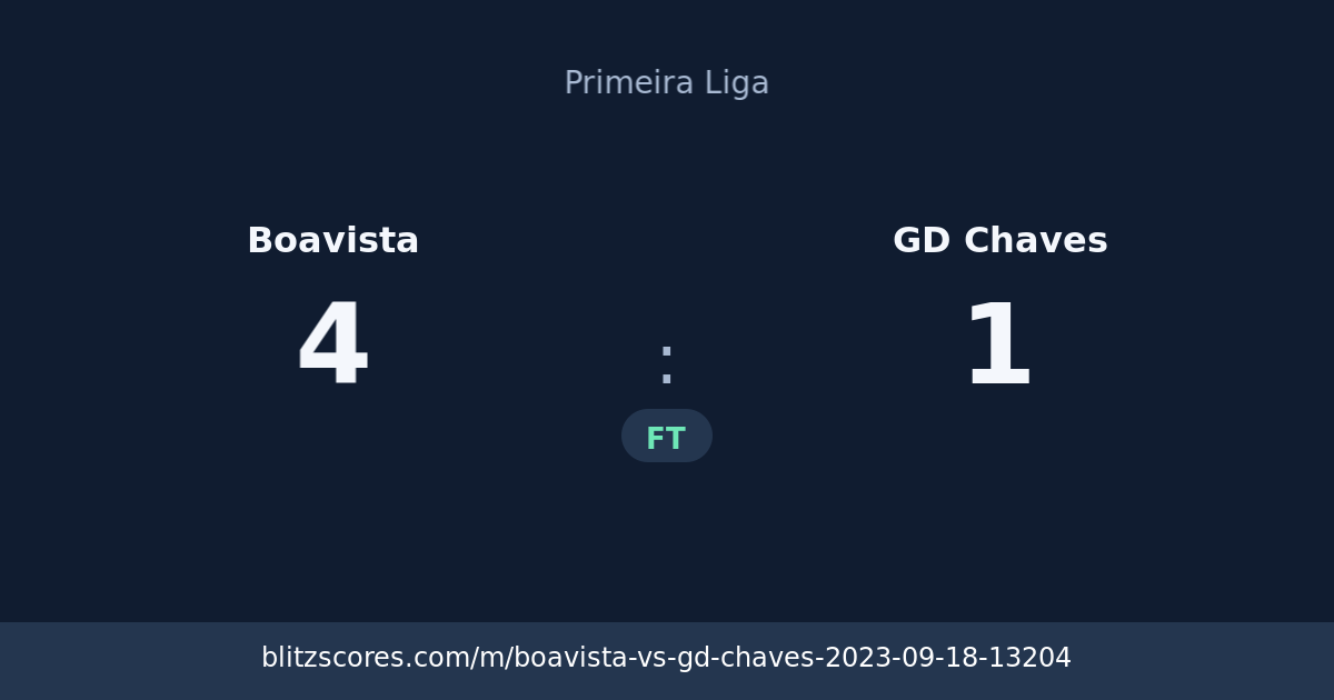 Boavista vs GD Chaves score card