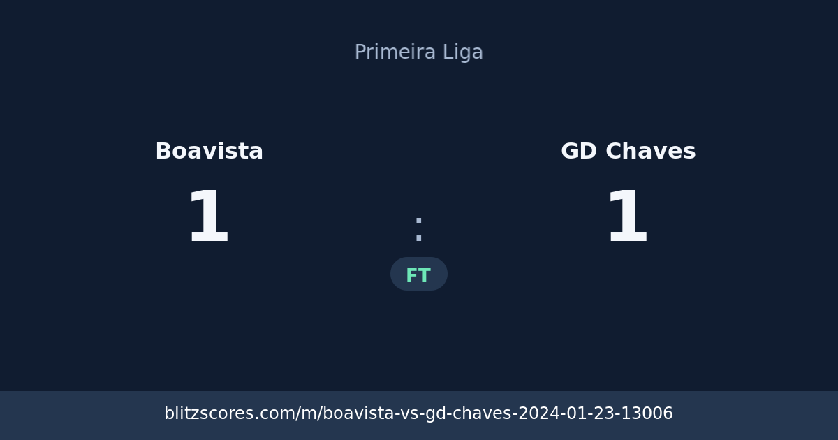 Boavista vs GD Chaves score card
