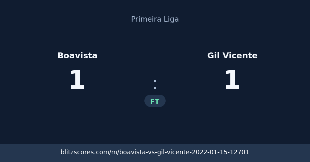 Boavista vs Gil Vicente score card