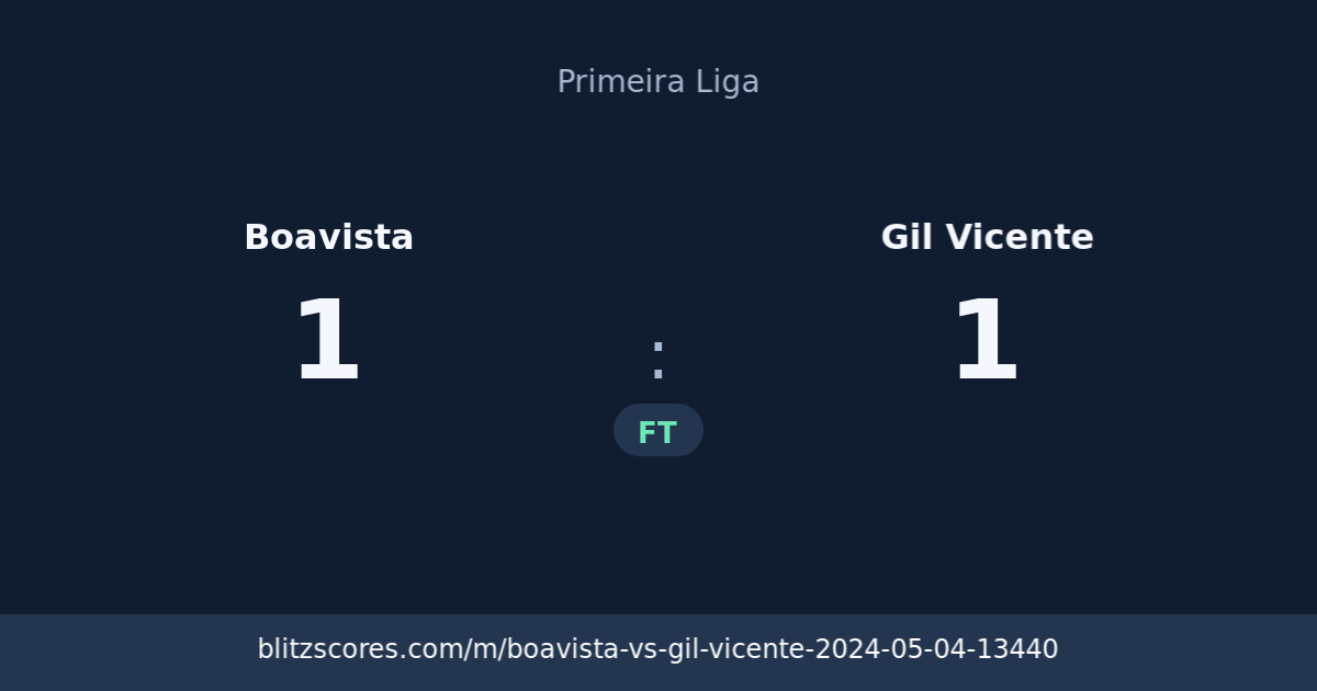 Boavista vs Gil Vicente score card