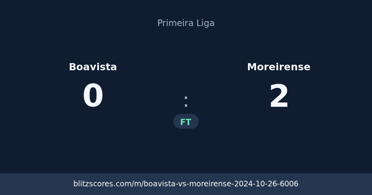 Boavista vs Moreirense score card