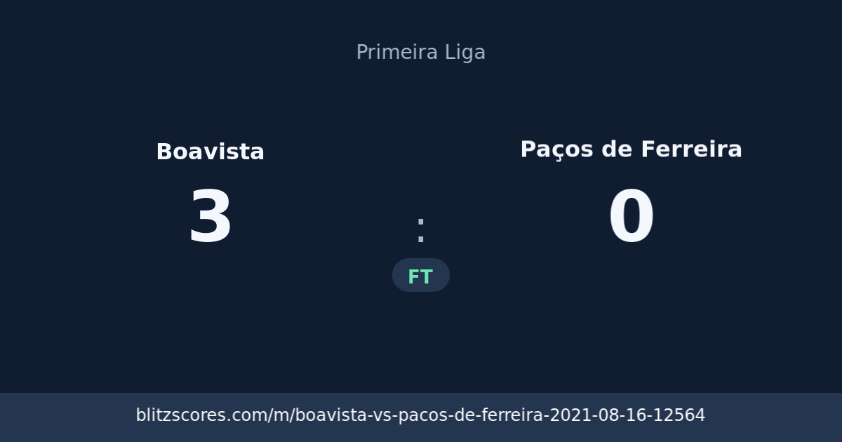 Boavista vs Paços de Ferreira score card
