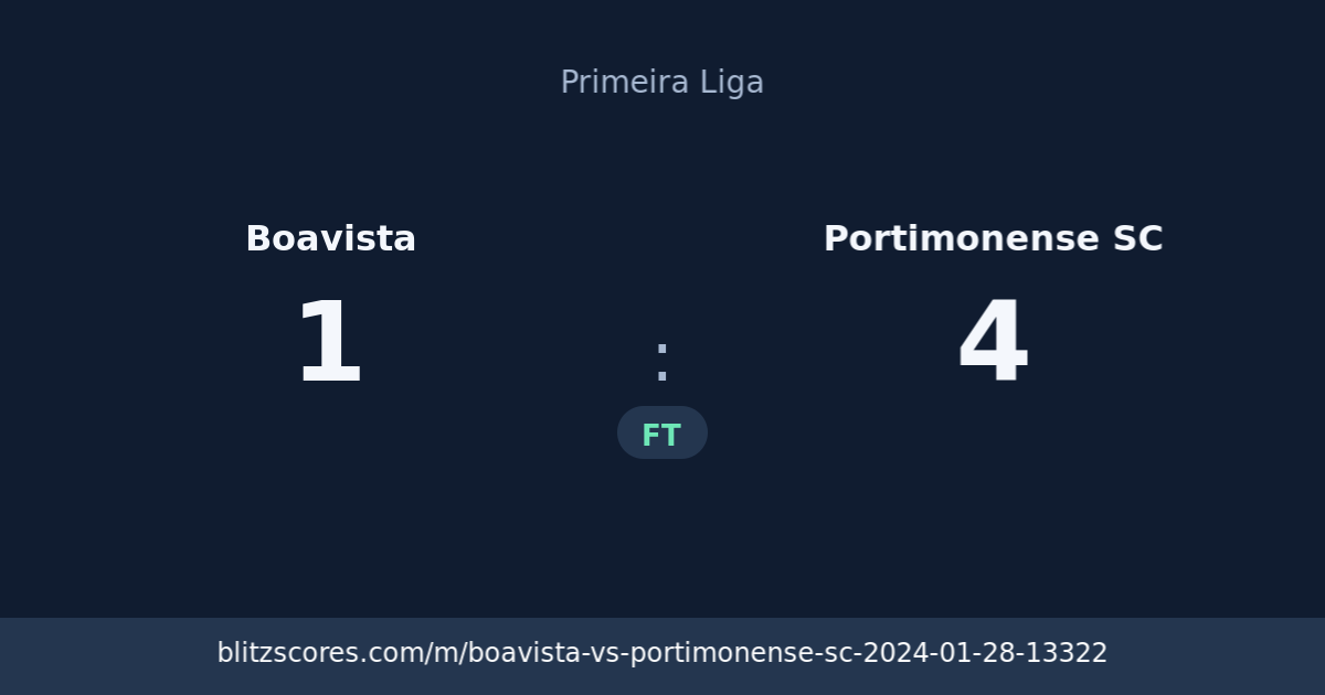 Boavista vs Portimonense SC score card