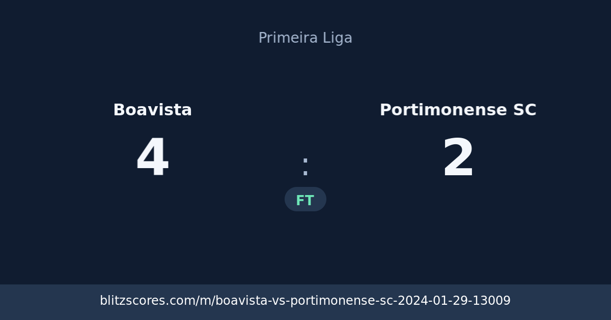 Boavista vs Portimonense SC score card