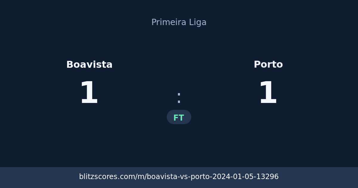 Boavista vs Porto score card