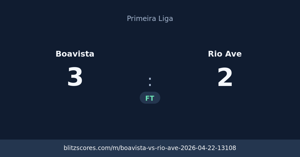 Boavista vs Rio Ave score card
