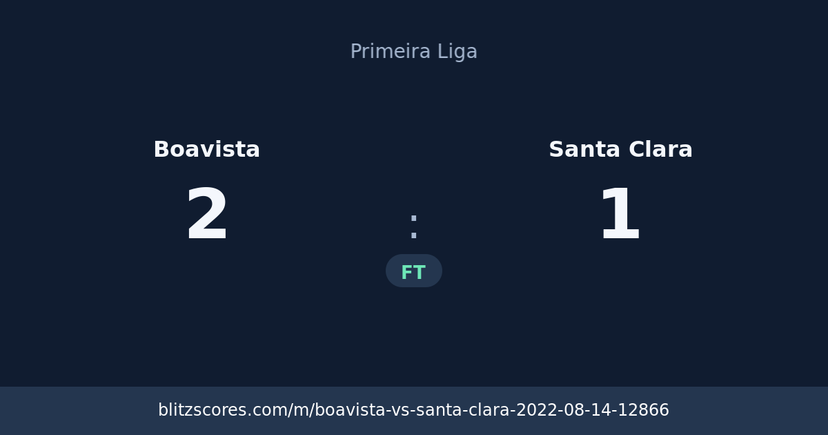 Boavista vs Santa Clara score card