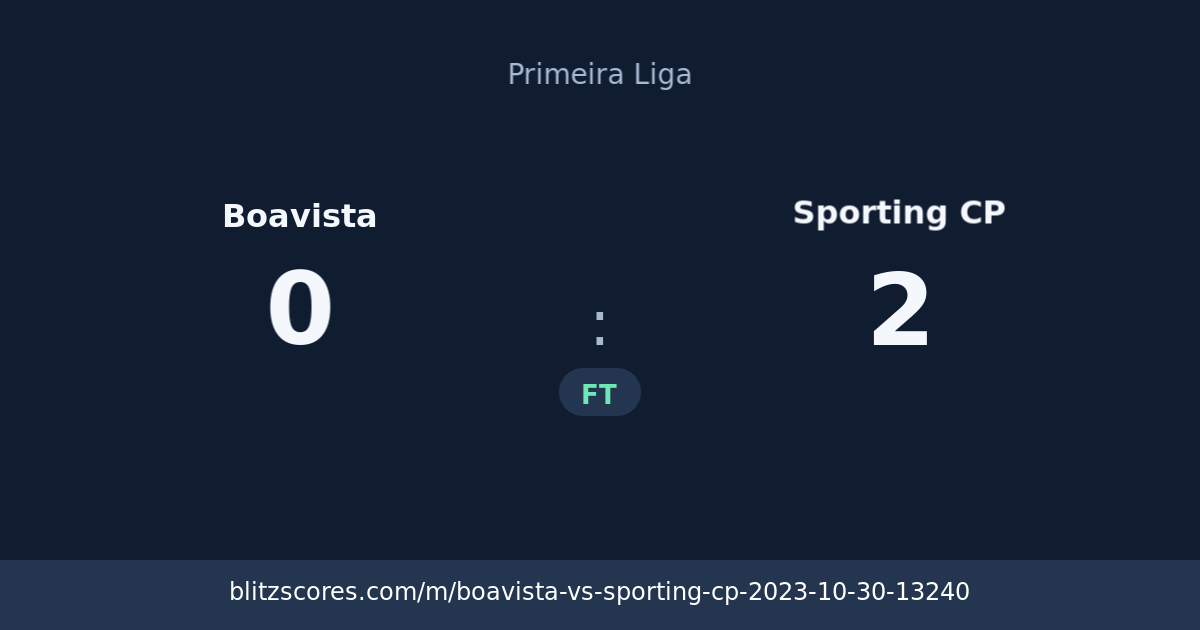 Boavista vs Sporting CP score card