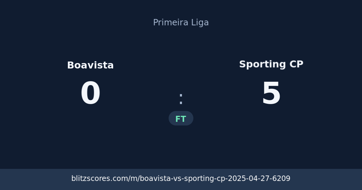 Boavista vs Sporting CP score card