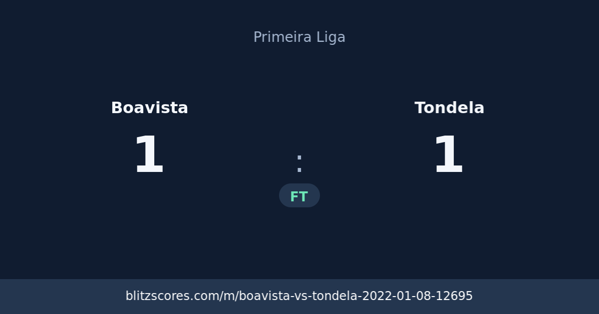 Boavista vs Tondela score card