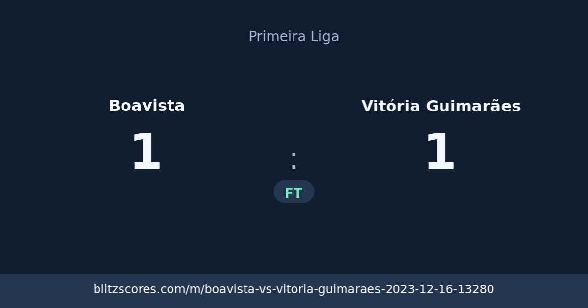 Boavista vs Vitória Guimarães score card