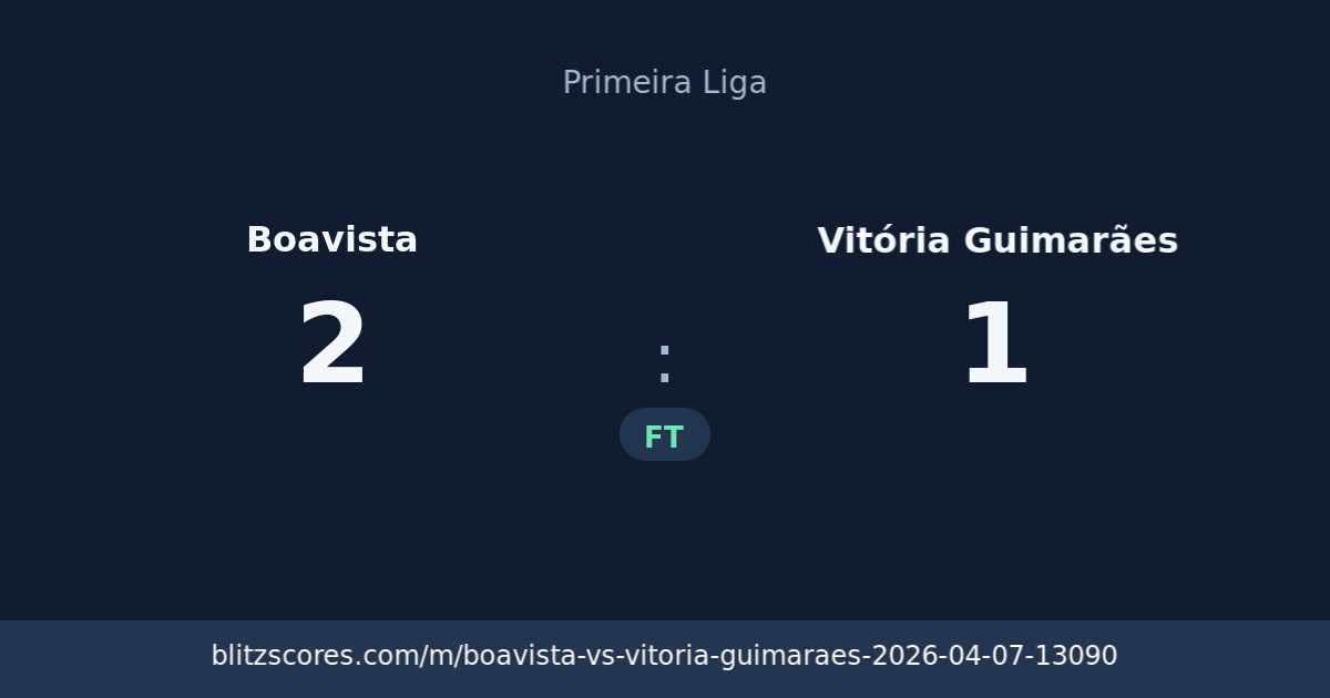 Boavista vs Vitória Guimarães score card
