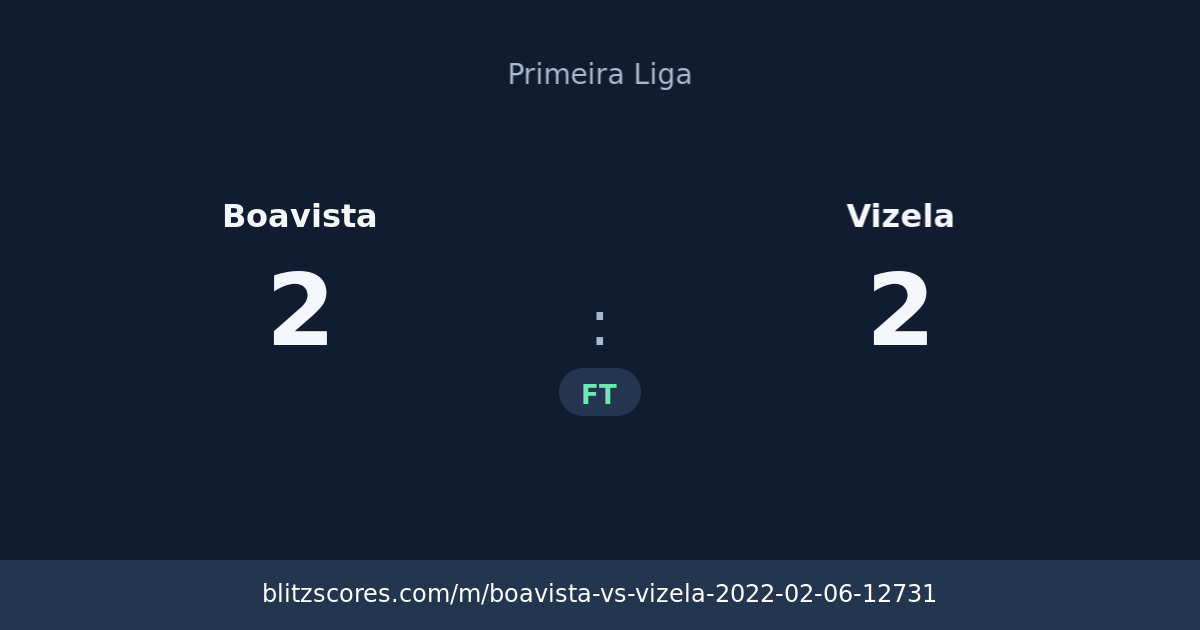 Boavista vs Vizela score card