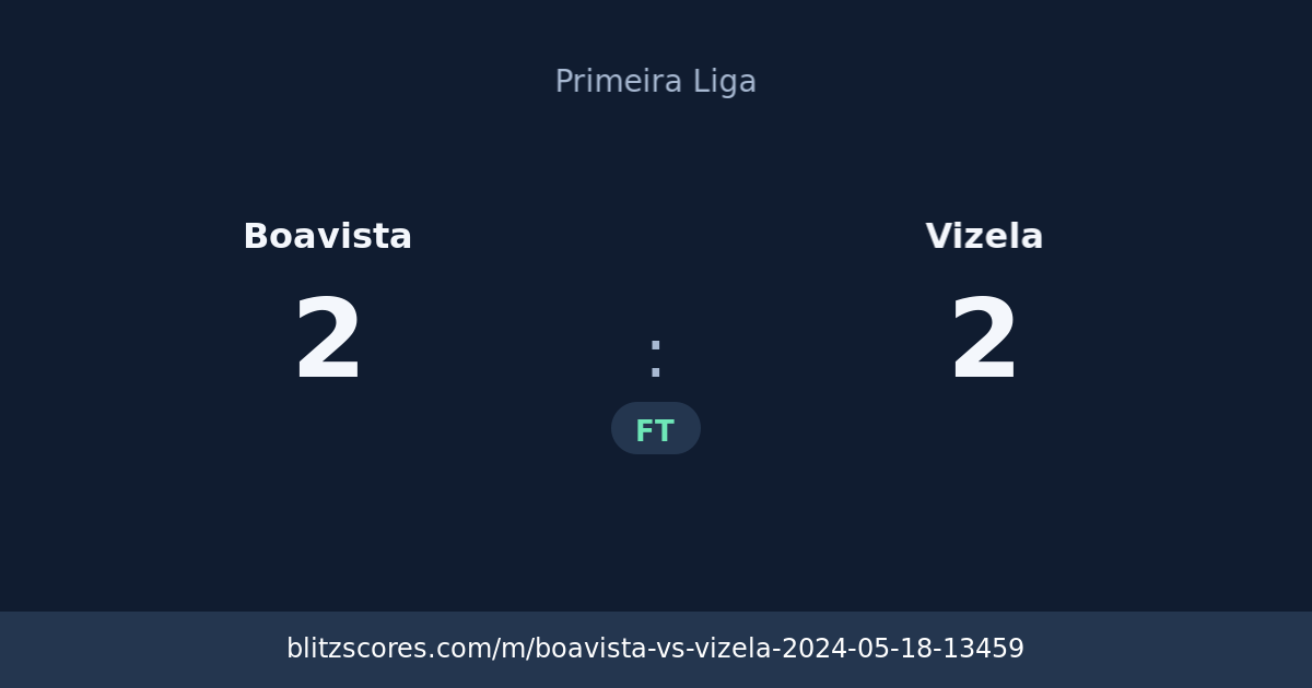 Boavista vs Vizela score card