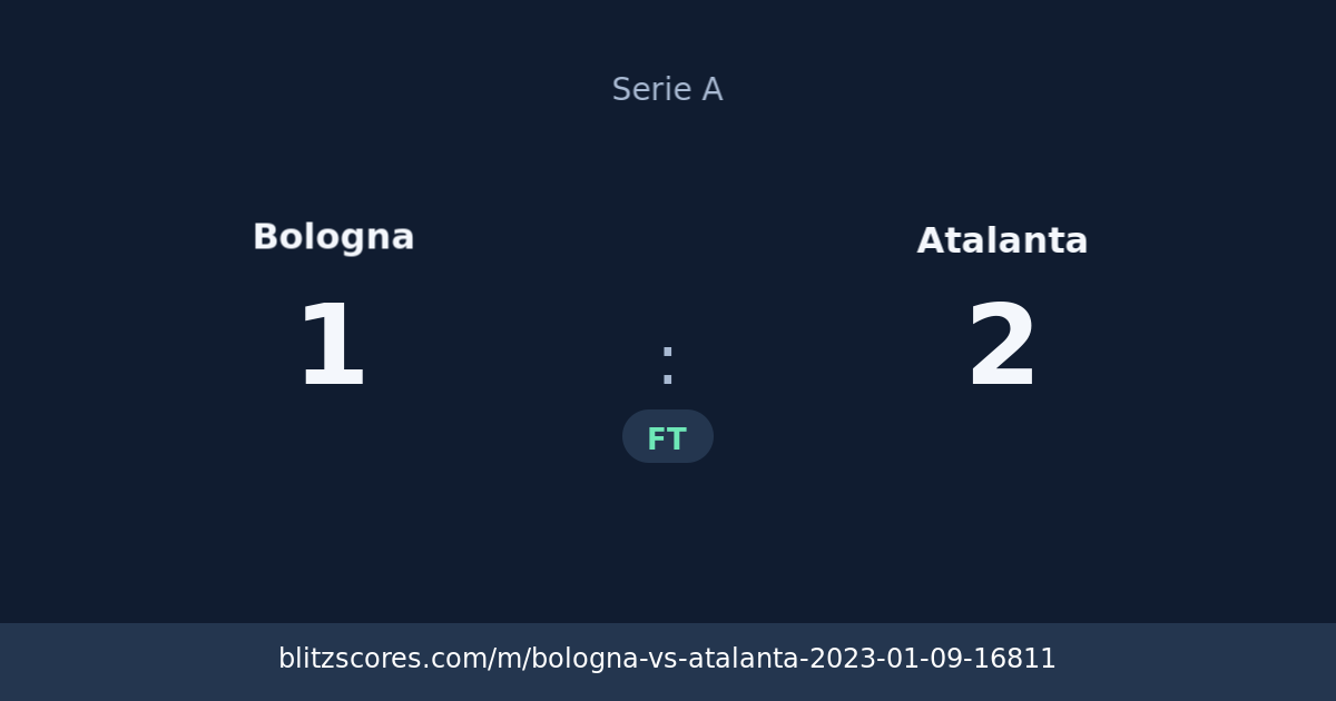Bologna vs Atalanta score card
