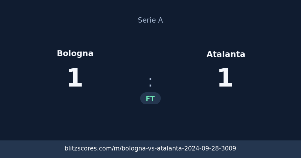Bologna vs Atalanta score card
