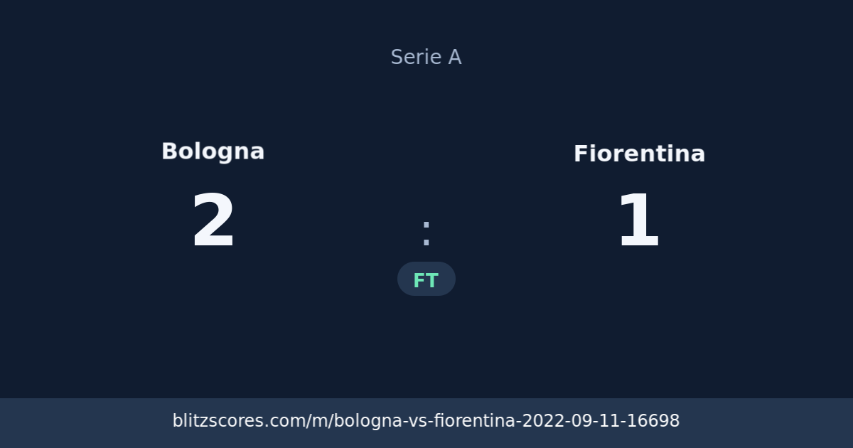 Bologna vs Fiorentina score card