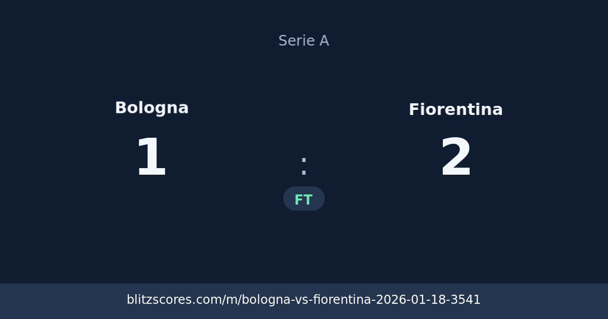 Bologna vs Fiorentina score card