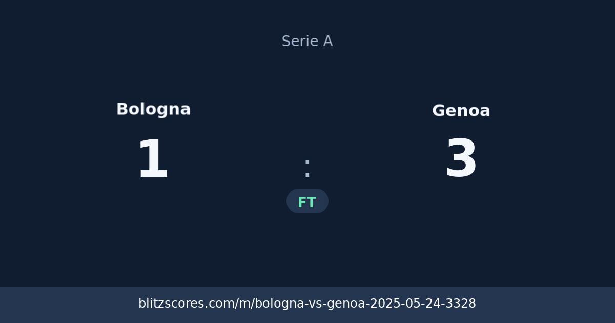 Bologna vs Genoa score card