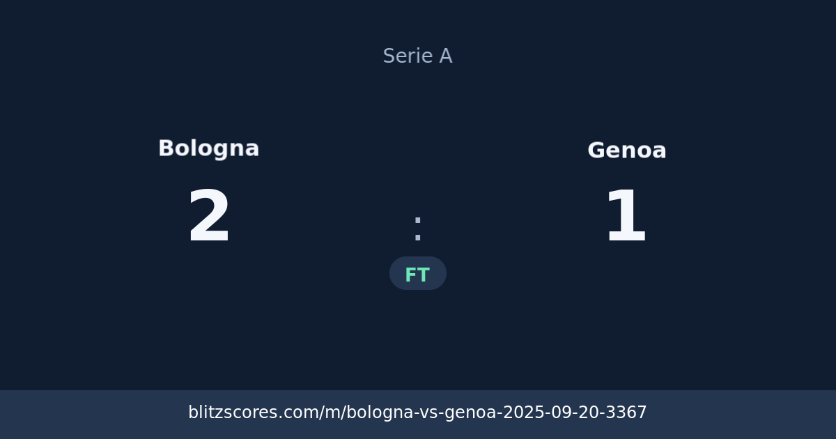 Bologna vs Genoa score card