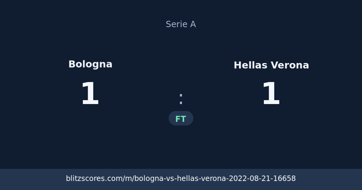 Bologna vs Hellas Verona score card