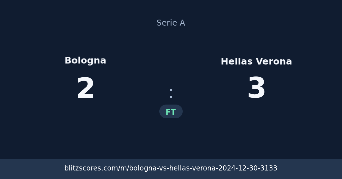 Bologna vs Hellas Verona score card