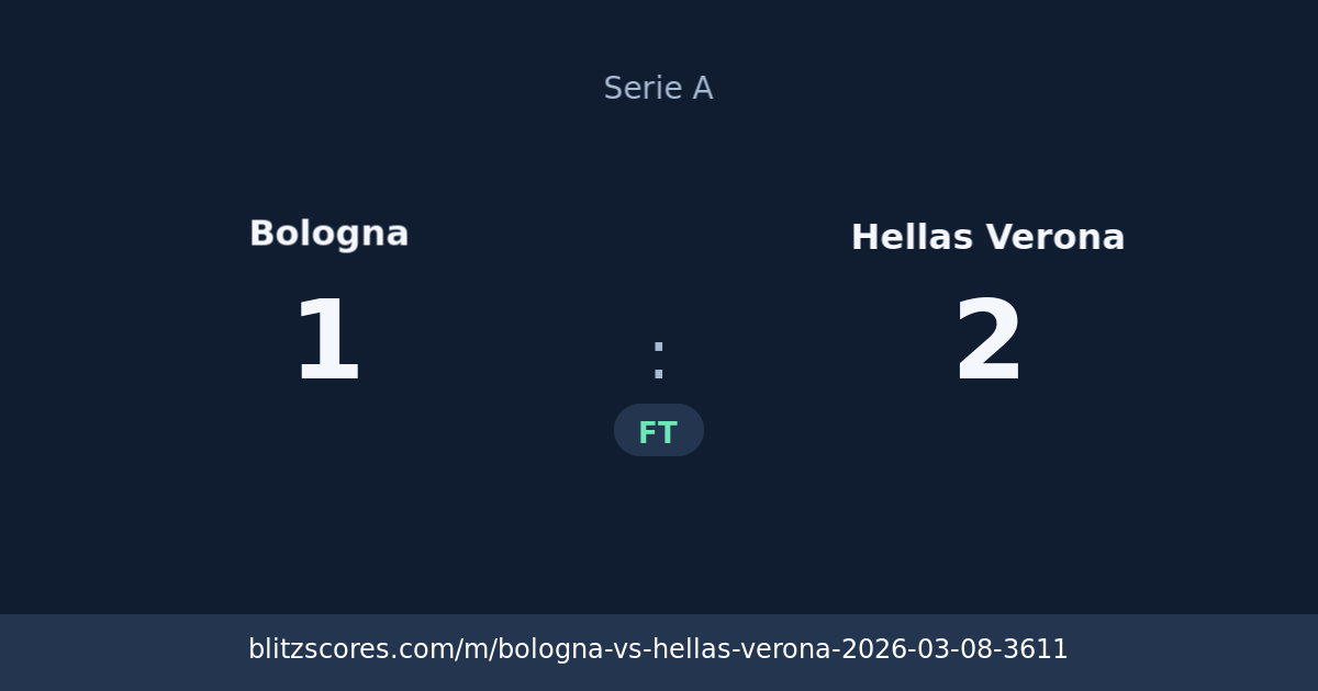 Bologna vs Hellas Verona score card
