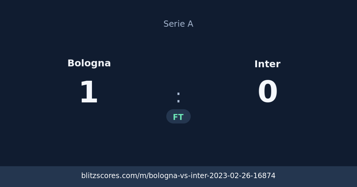 Bologna vs Inter score card