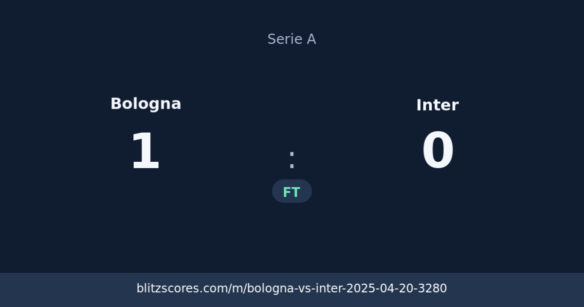 Bologna vs Inter score card