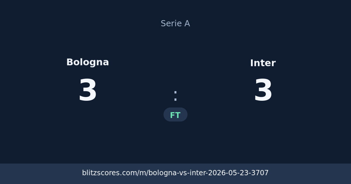 Bologna vs Inter score card