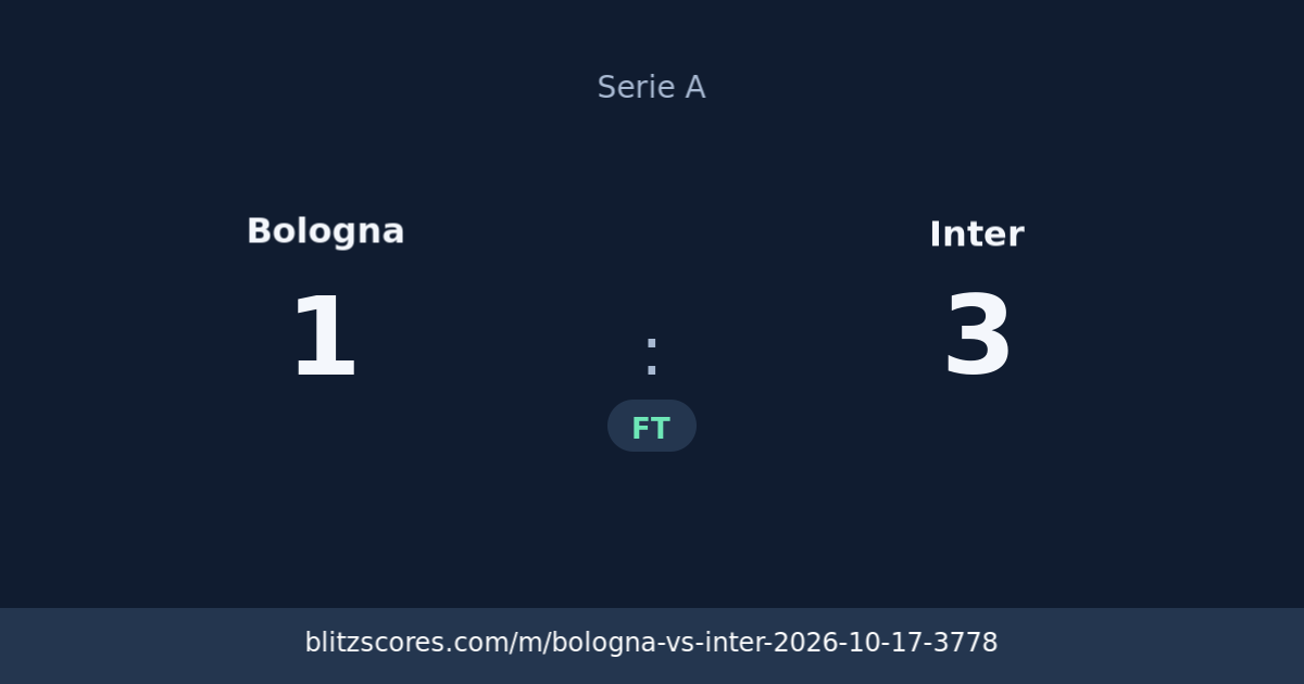 Bologna vs Inter score card