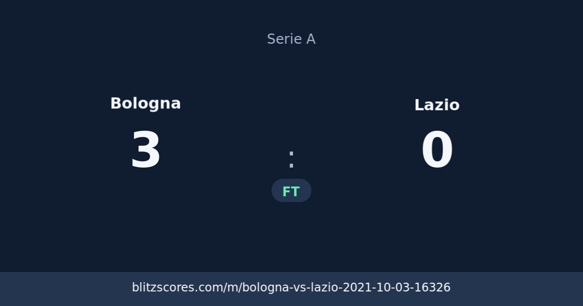 Bologna vs Lazio score card