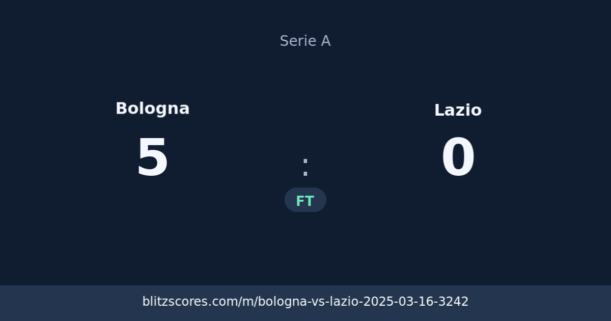 Bologna vs Lazio score card