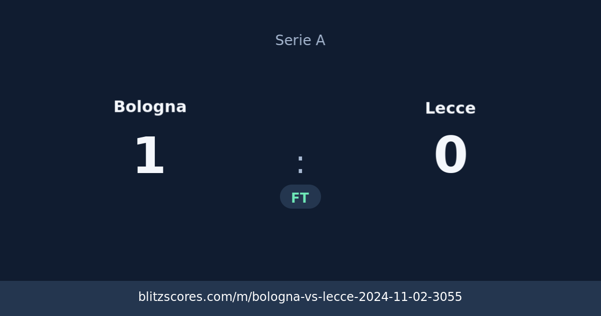 Bologna vs Lecce score card