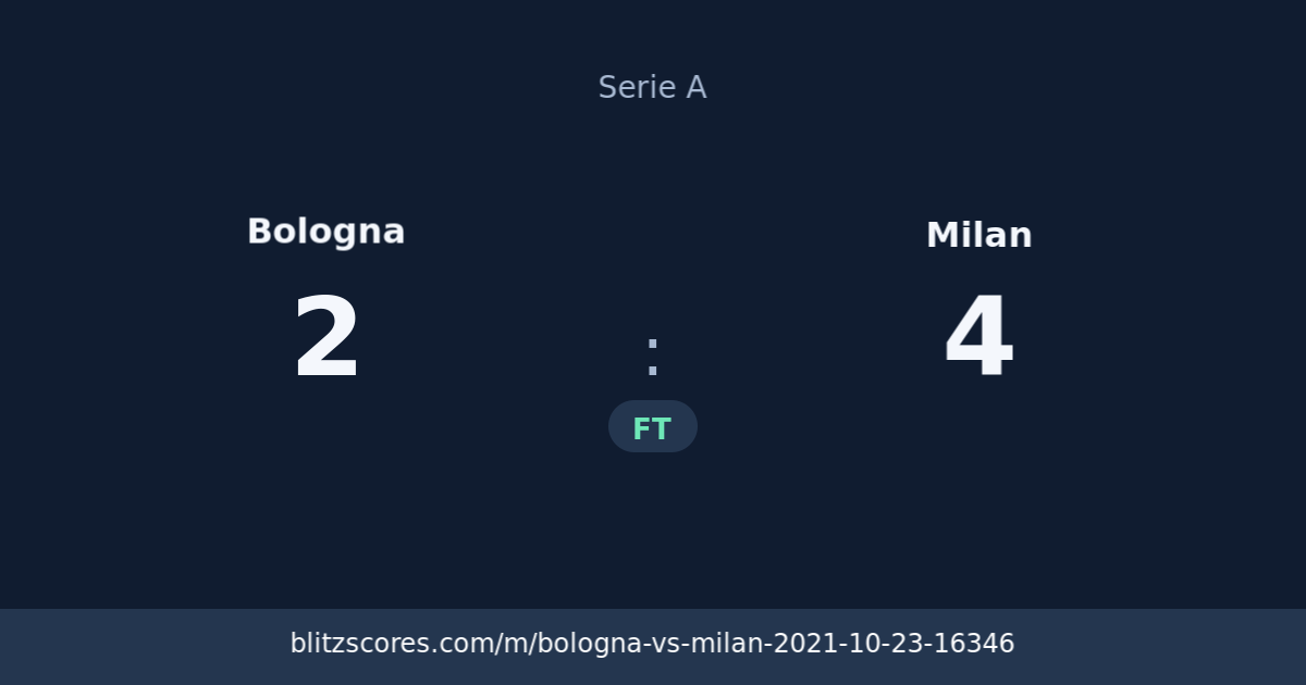 Bologna vs Milan score card