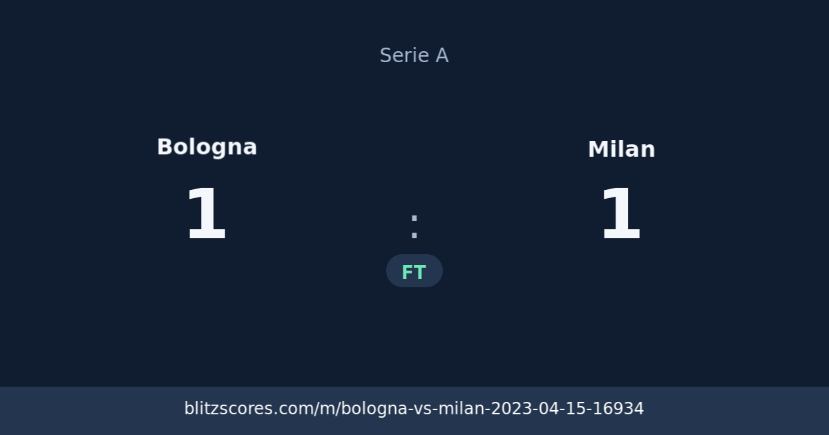 Bologna vs Milan score card