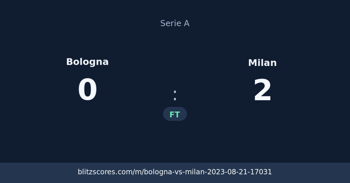 Bologna vs Milan score card