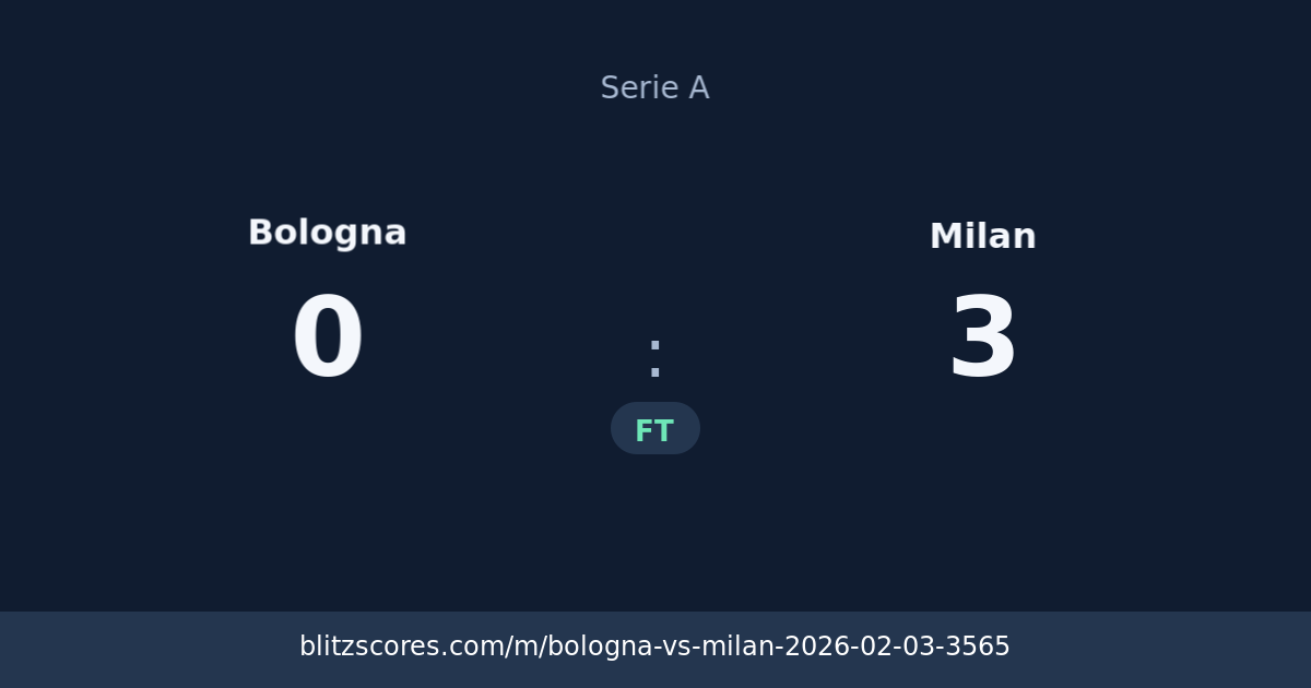 Bologna vs Milan score card