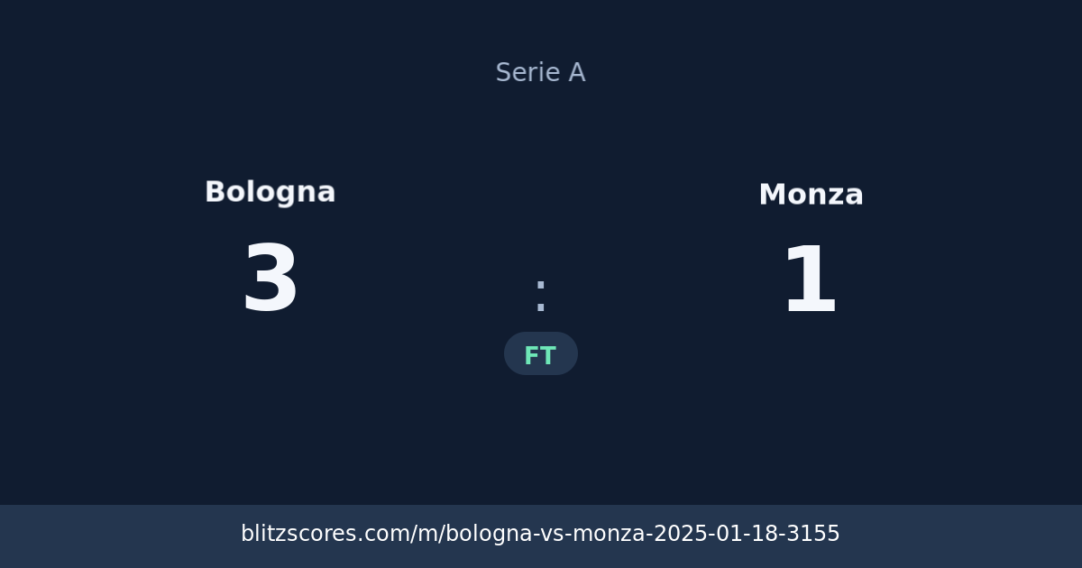 Bologna vs Monza score card