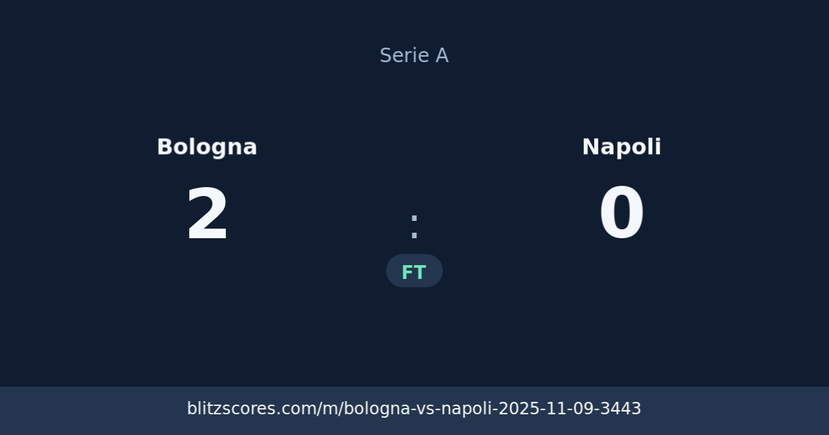 Bologna vs Napoli score card