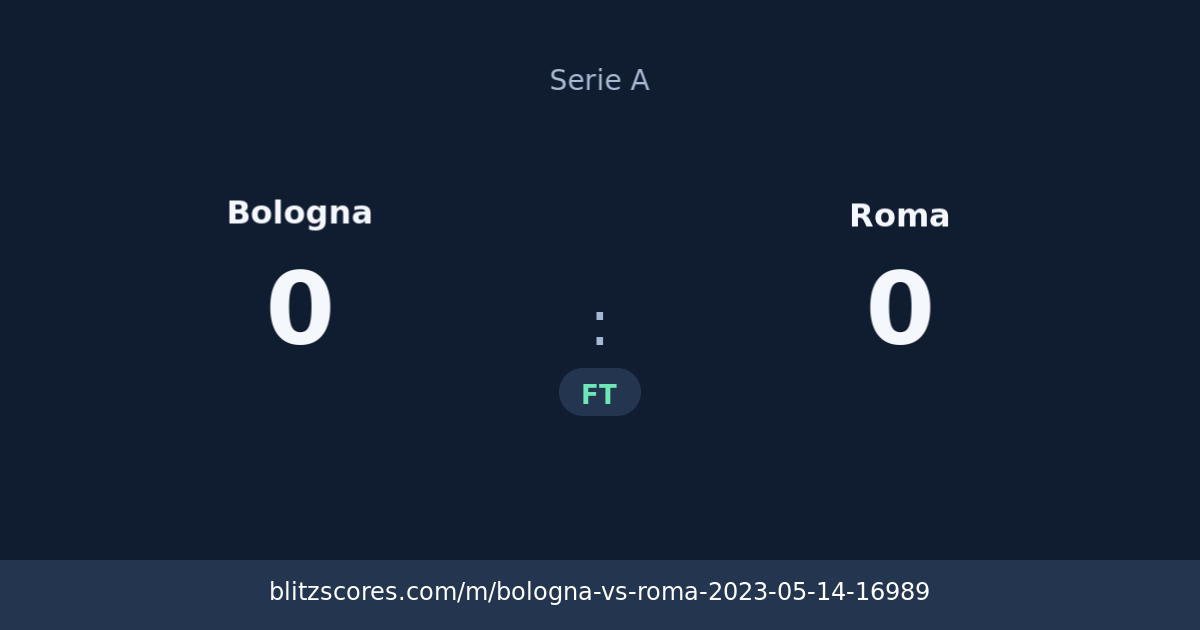 Bologna vs Roma score card