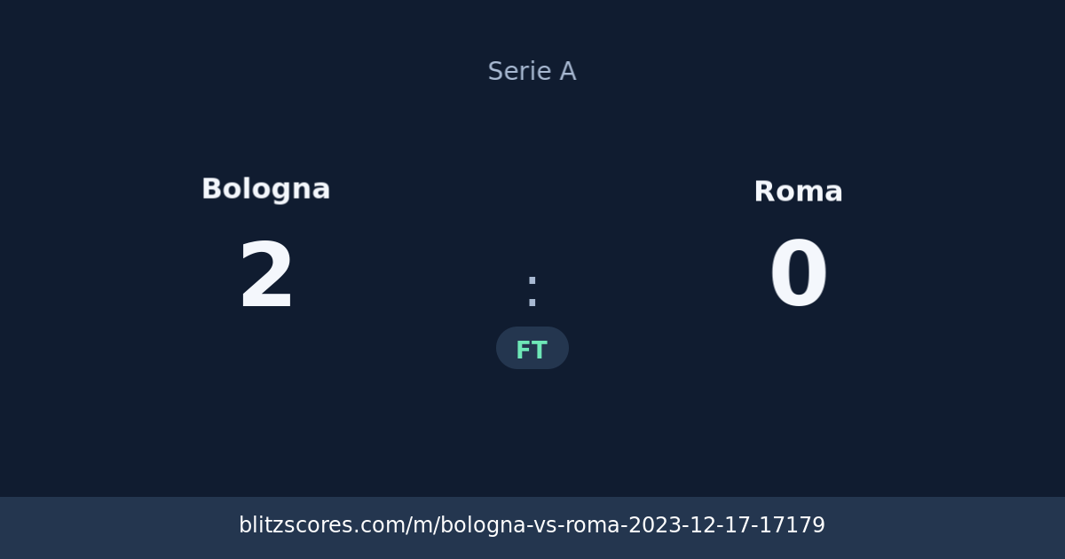 Bologna vs Roma score card